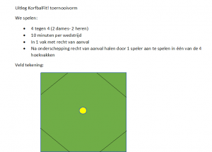 Uitleg Korfbalfit toernooivorm